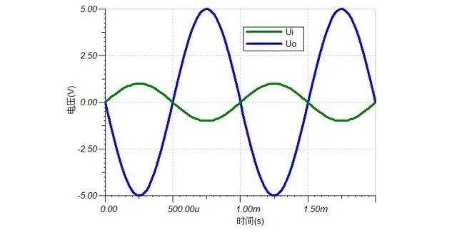 ����Ŵ�����ƽ������ӷ��������·ԭ����Ư������Ӧ��