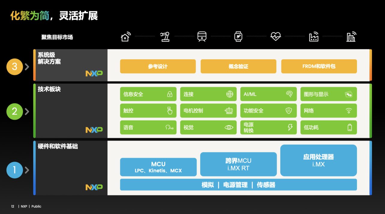 �����ַ����˲�AIȫջ��������紦��������NPU�����Ե�������