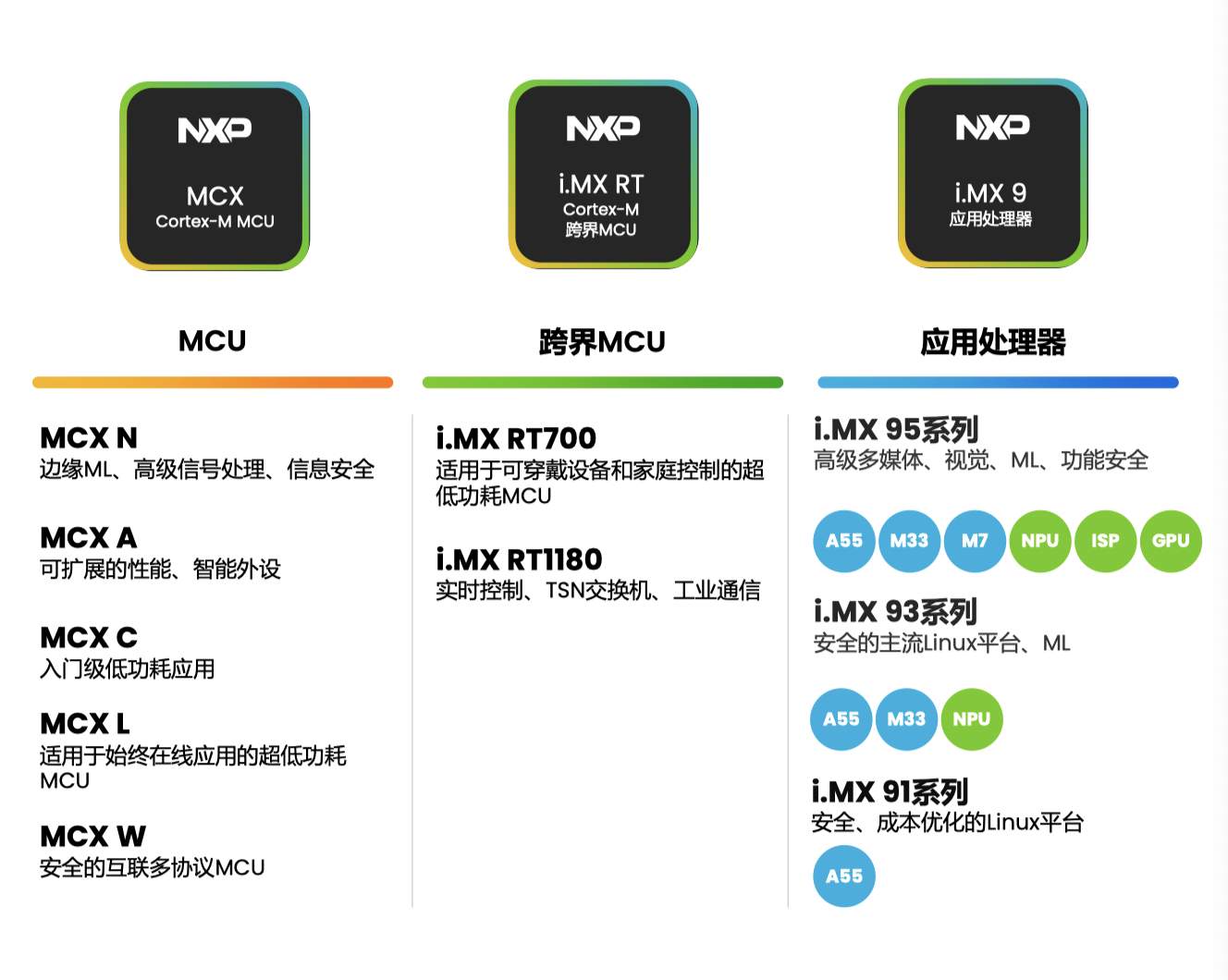 �����ַ����˲�AIȫջ��������紦��������NPU�����Ե�������