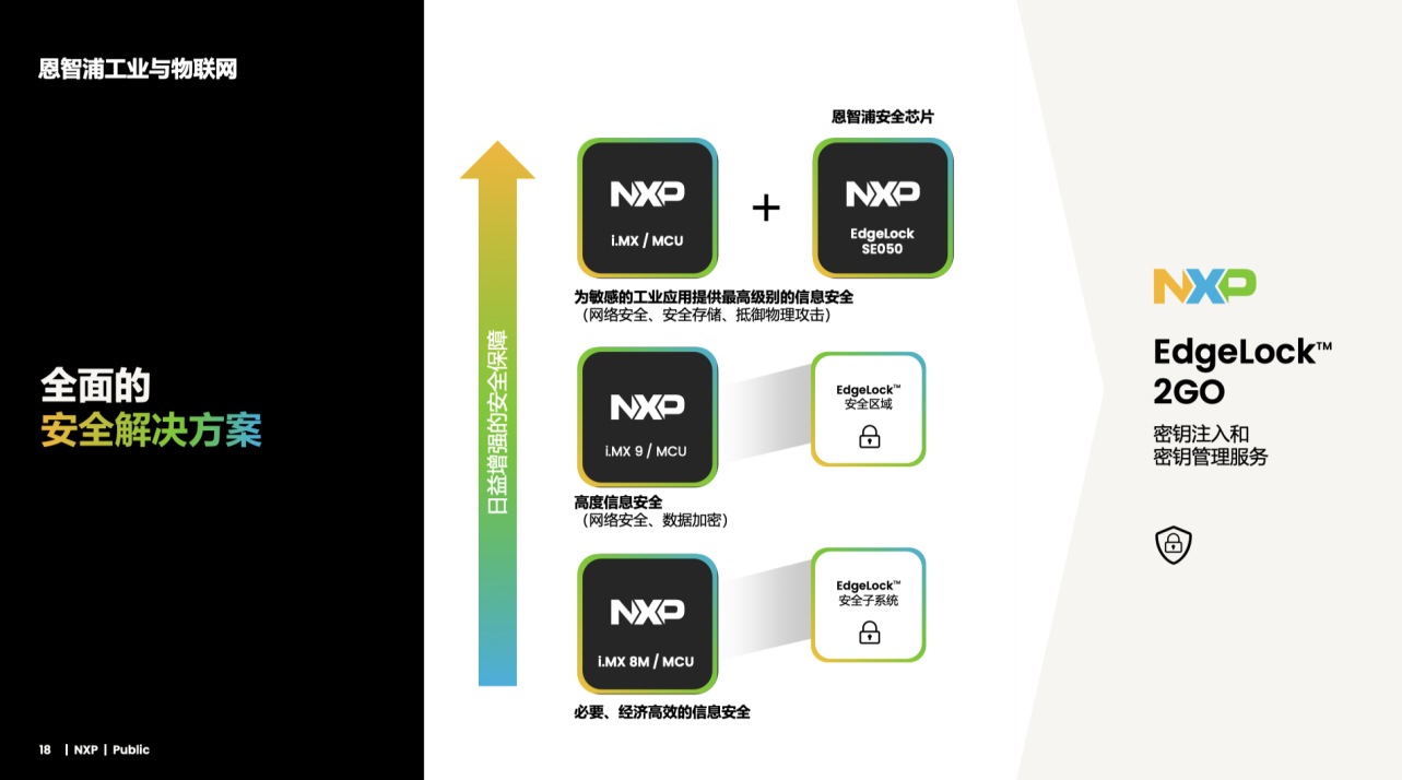 �����ַ����˲�AIȫջ��������紦��������NPU�����Ե�������