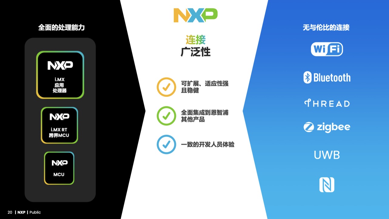 �����ַ����˲�AIȫջ��������紦��������NPU�����Ե�������