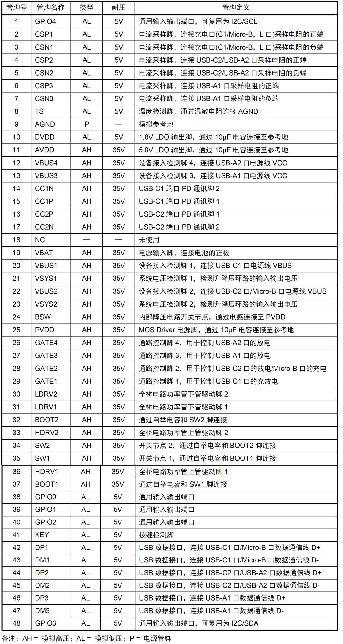 ���ɿ��Э������������35W˫��﮵�س�ŵ�SOCоƬ�����