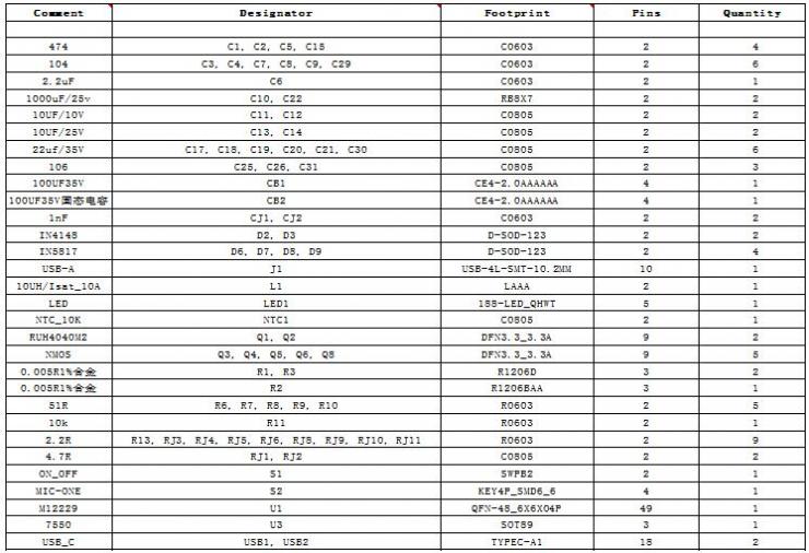 ���ɿ��Э������������35W˫��﮵�س�ŵ�SOCоƬ�����