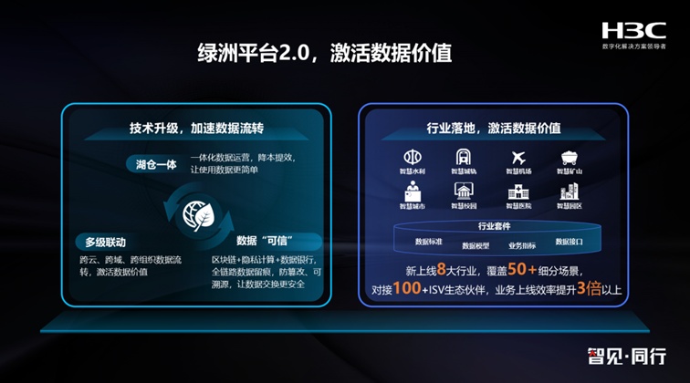 �Ϲ��Ʒ�������ƽ̨2.0���Ժ���һ������˽���㼤����ҵ���ݼ�ֵ