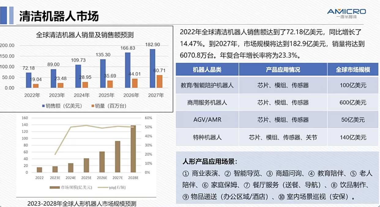 SLAMר��оƬAM890������ɽ����̳���ƶ�ɨ�ػ����˼�������