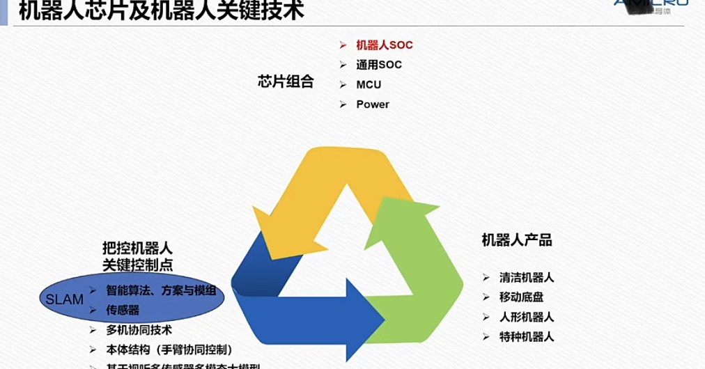 SLAMר��оƬAM890������ɽ����̳���ƶ�ɨ�ػ����˼�������