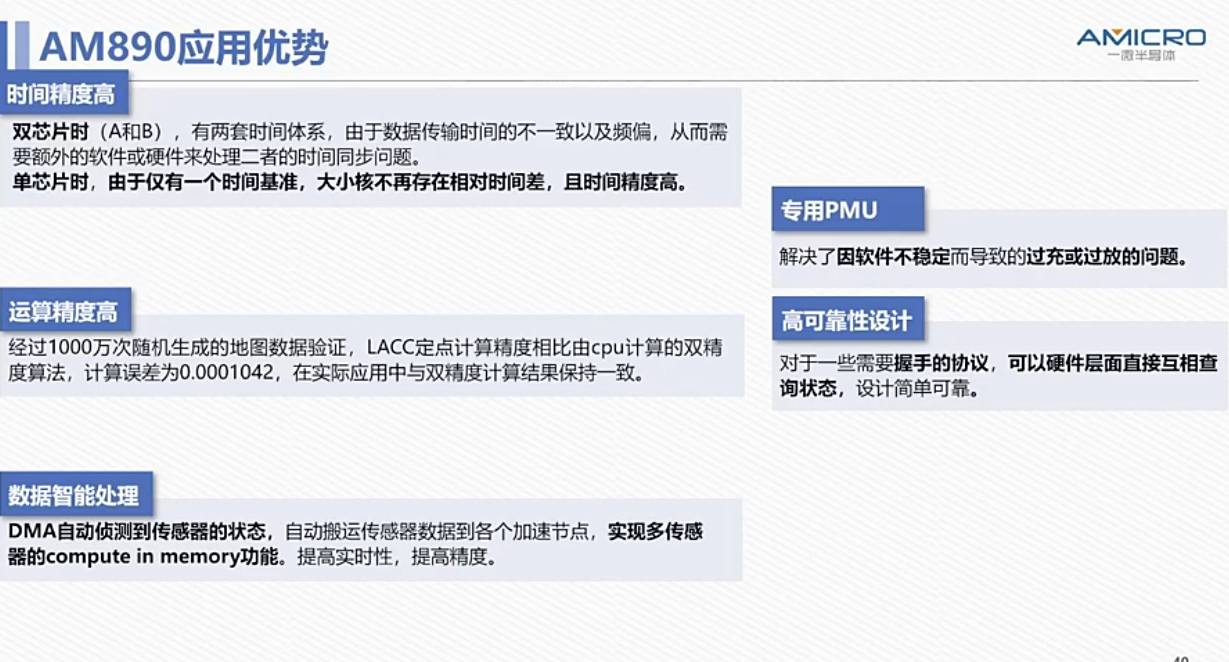 SLAMר��оƬAM890������ɽ����̳���ƶ�ɨ�ػ����˼�������