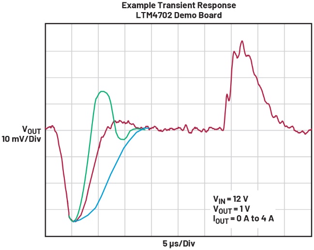 ͻ���Խ�չ������Ӵ��������裬���ͻ�·��Ӧ������������