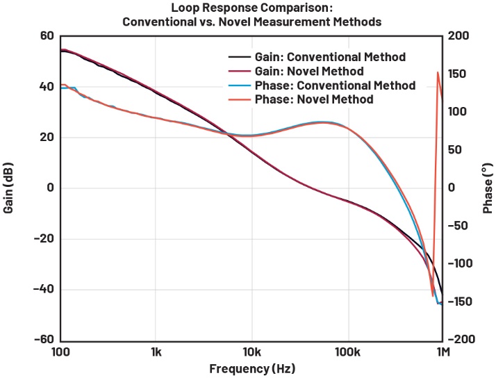 ͻ���Խ�չ������Ӵ��������裬���ͻ�·��Ӧ������������