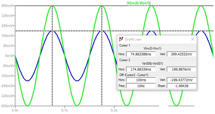 ��Ƚ������˷��Ǳ��Ŵ�������CMRR������ɵ��������