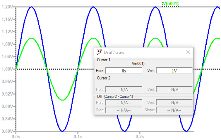 ��Ƚ������˷��Ǳ��Ŵ�������CMRR������ɵ��������