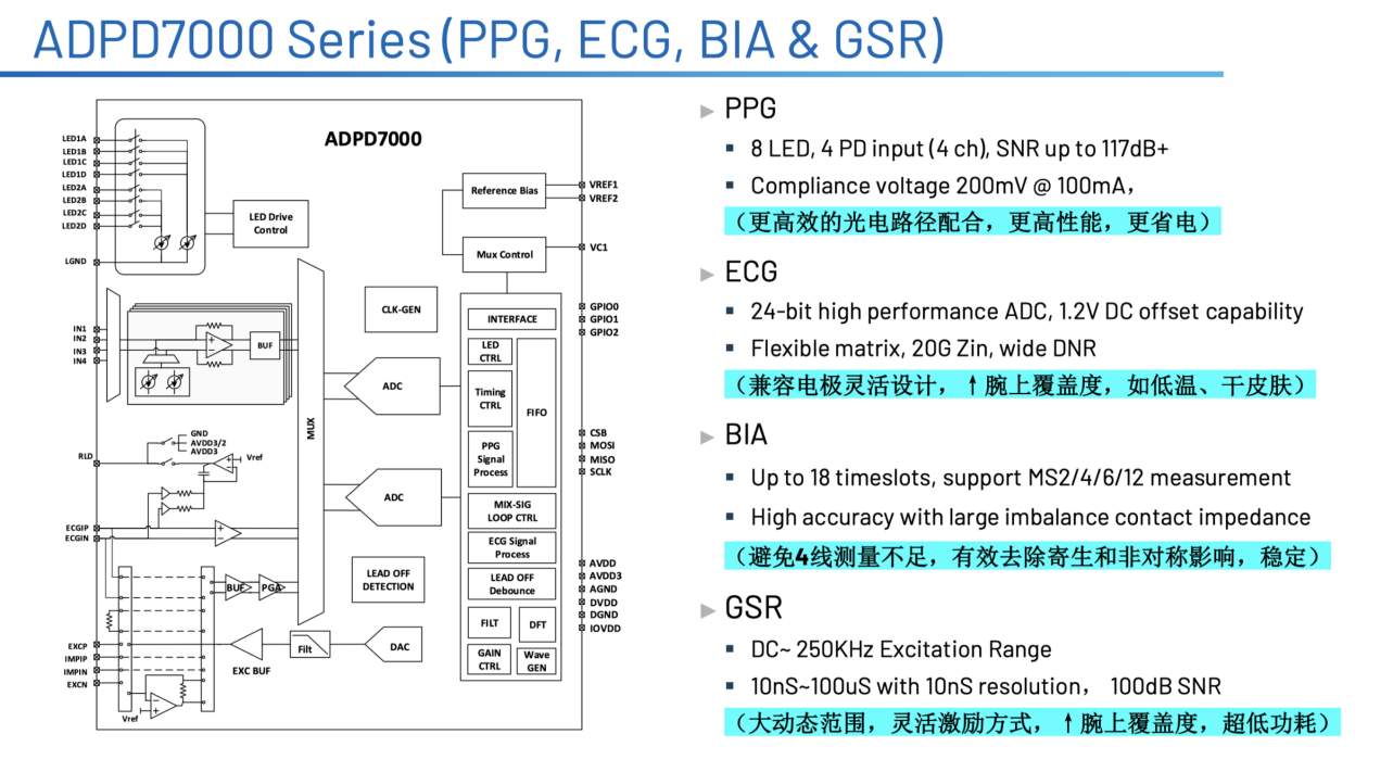 ADI�Ƴ�ADPD7000�����������оƬ����ѧͨ������������EDA����