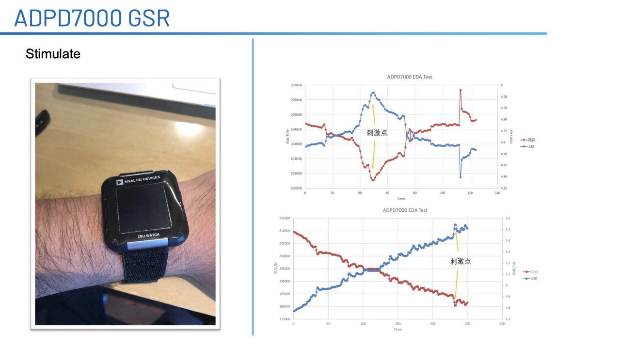 ADI�Ƴ�ADPD7000�����������оƬ����ѧͨ������������EDA����