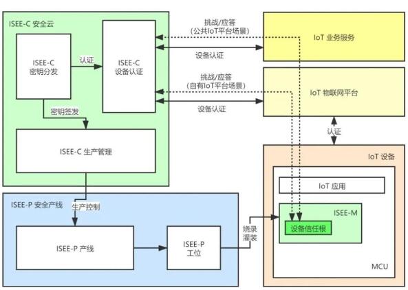 ��������ȫ�·��������״���GD32W515���ɶ��ԿƼ�ISEE-M���Ų���ϵͳ