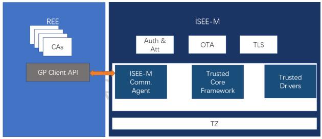 ��������ȫ�·��������״���GD32W515���ɶ��ԿƼ�ISEE-M���Ų���ϵͳ