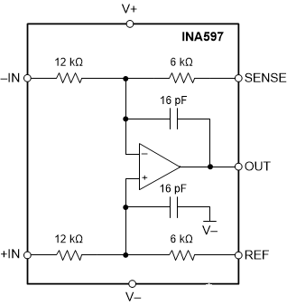 �Ĵ����⹦�ܷŴ�������������΢���źŷŴ������ս