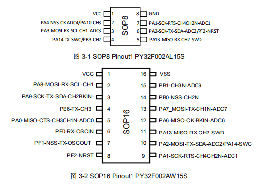 ͻ�����Լ۱ȣ�32λCortex-M0+ MCU��8λ���۸���֣��������ż��г�