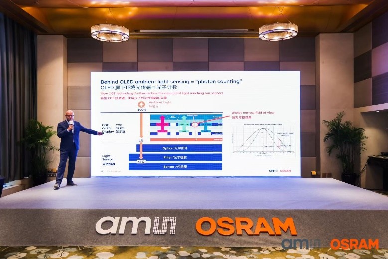 OLED���¹��״��м���ȡ��ͻ�ƣ�ʵ�ֻ����⾫׼��֪������Ӧ��ʾ