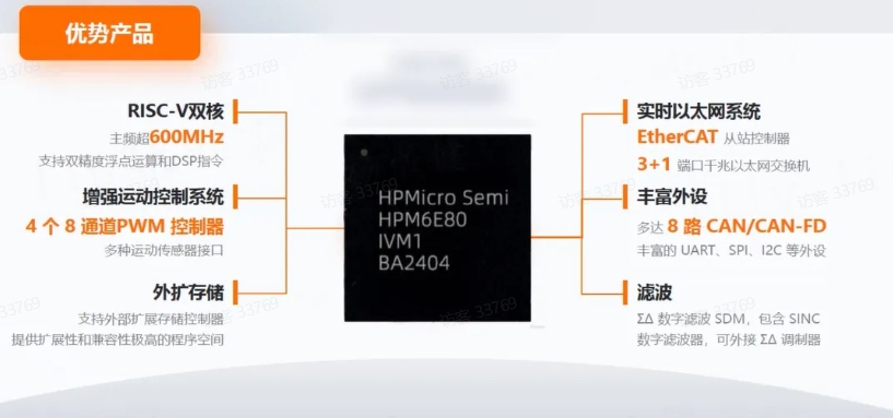 �˲�AIӲ���������ģ����Ƚ������ƽ⹤����غ�����ս