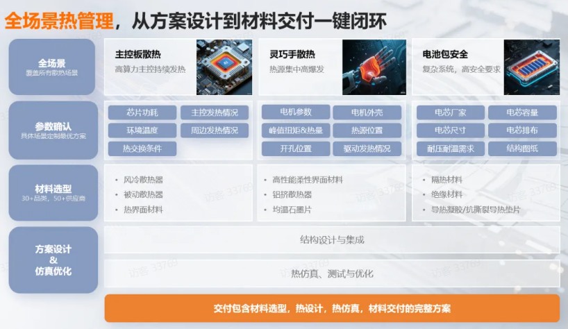 �˲�AIӲ���������ģ����Ƚ������ƽ⹤����غ�����ս