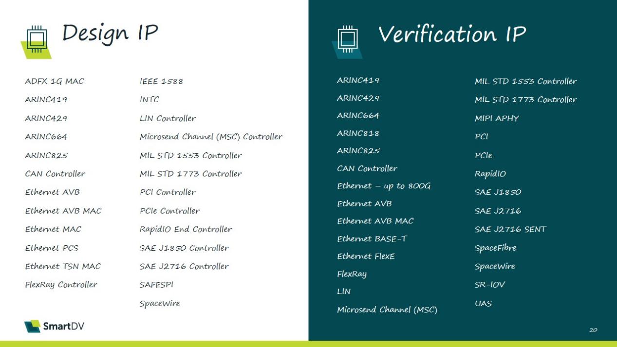 ���ƻ�IP�빦�ܰ�ȫ�ɽ��㣬SmartDV����ICCAD���������豸оƬ���