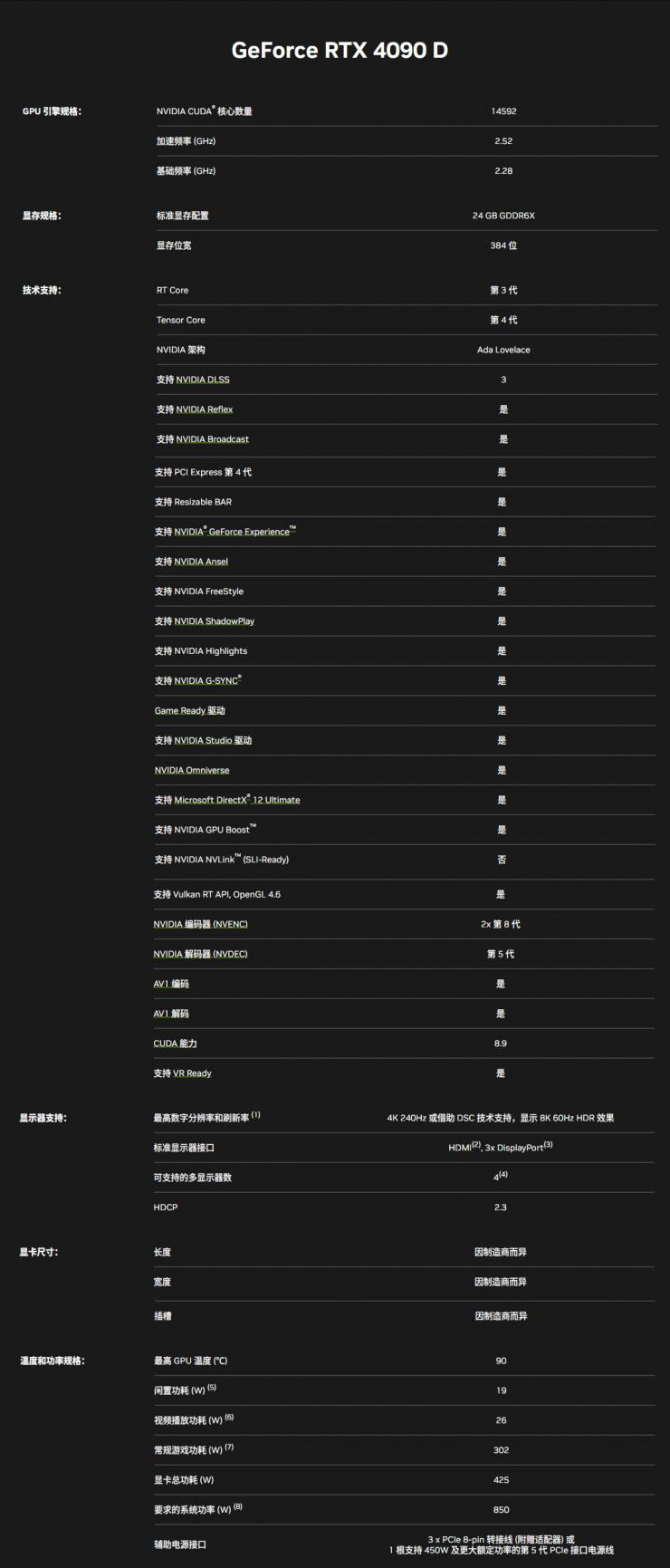 Ӣΰ�﷢���й��ع���RTX 4090 D�Կ������Ĺ������Է��ϳ��ڹ���