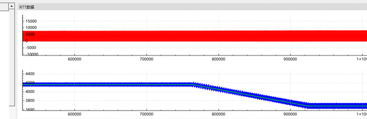 �������£�������MCU�������»�����һ���Ʒ�������Ч��ɿ���˫ͻ��